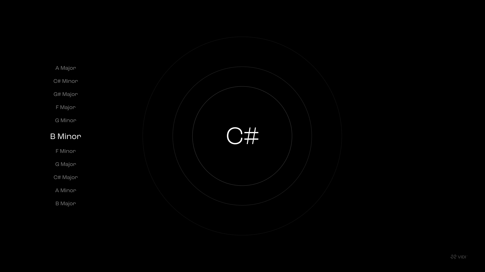 Vidi - 3